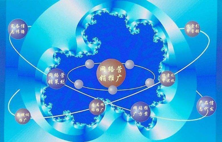 马尾新媒体运营企业需要掌握的网络推广技巧有哪些