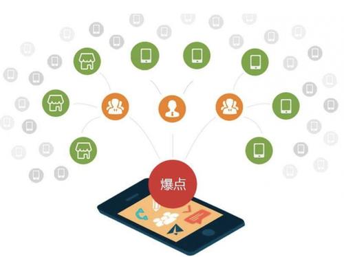 马尾为什么越来越多的企业通过软文营销来引流